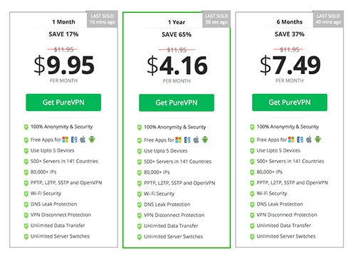 PureVPN Prices