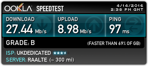 ExpressVPN speedtest: London