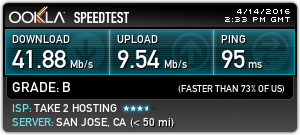 ExpressVPN speedtest: San Francisco