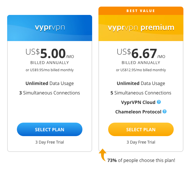 Pricing and Plans for VyprVPN