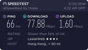 12VPN speed test